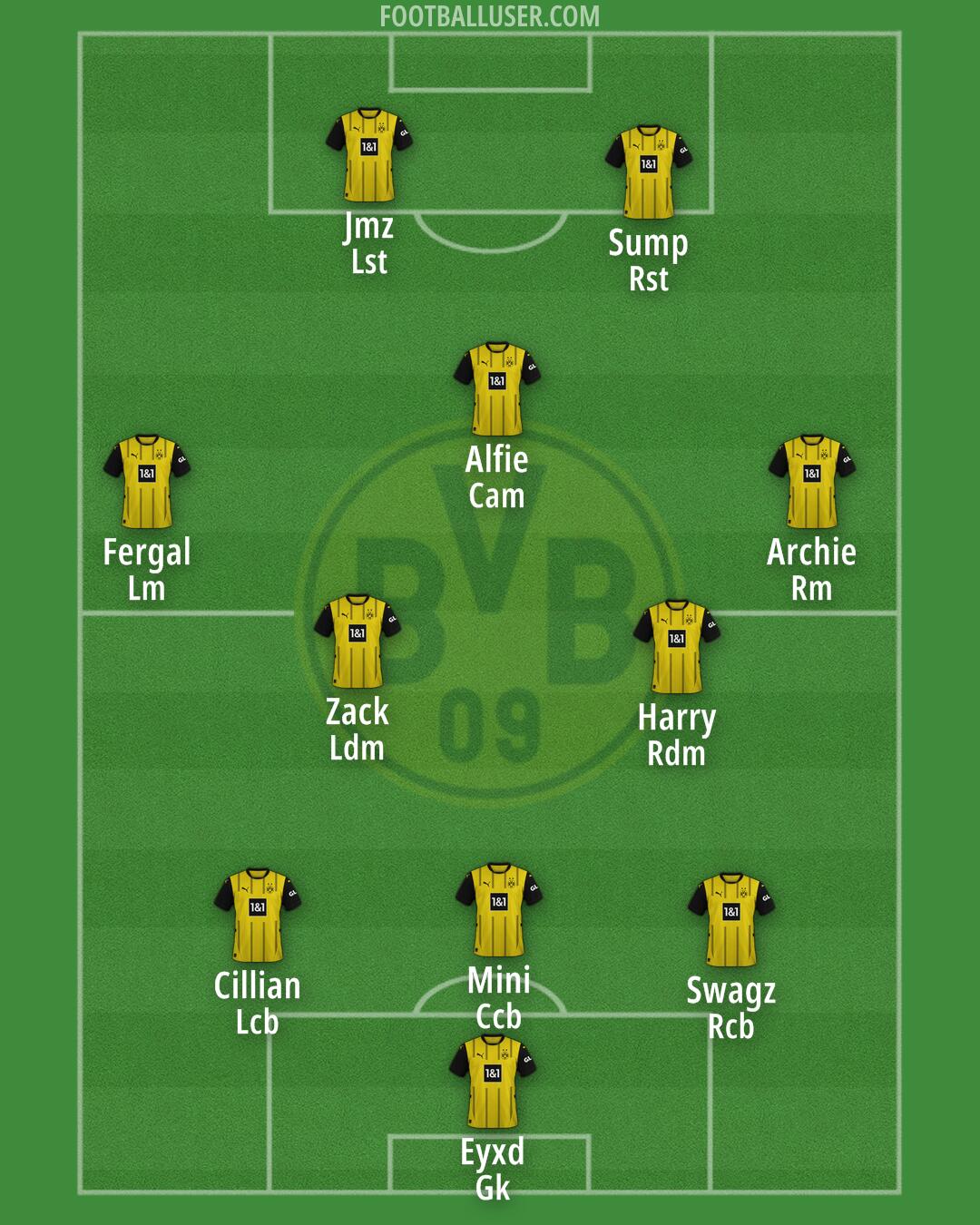 Borussia Dortmund Formation 2025