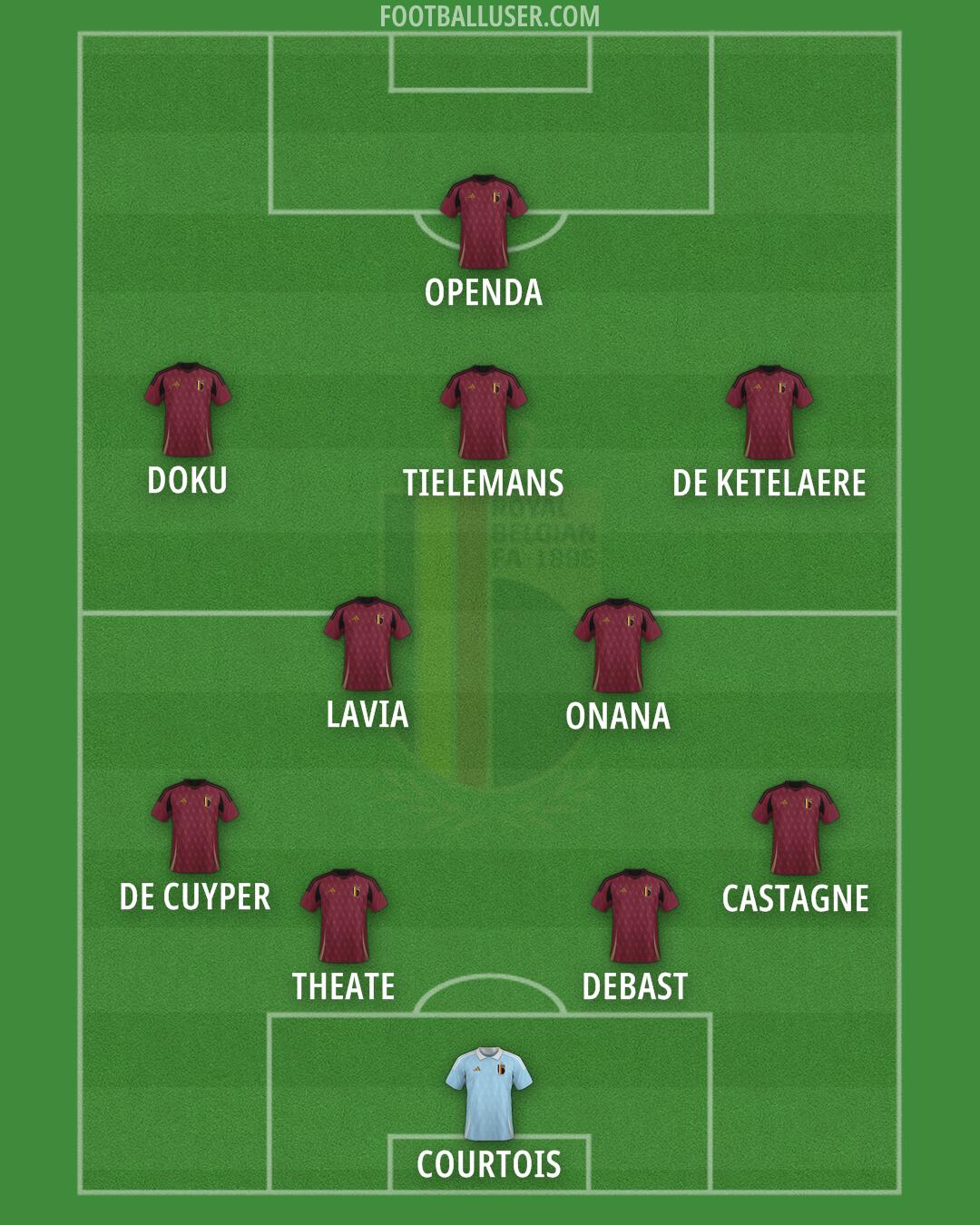Belgium Formation 2025