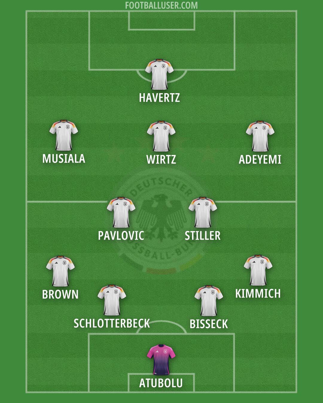Germany Formation 2025