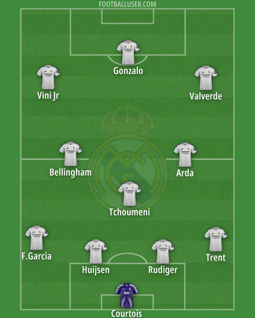 Real Madrid Formation 2025