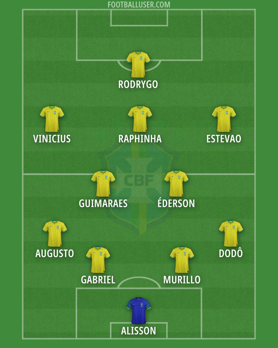 Brazil Formation 2025