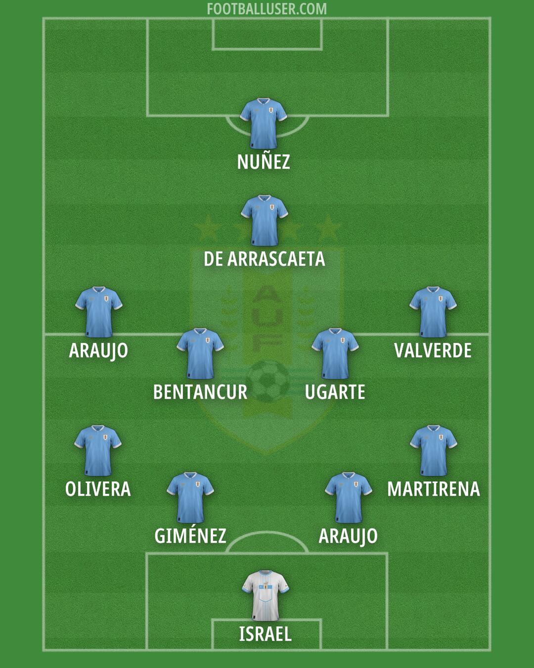 Uruguay Formation 2025