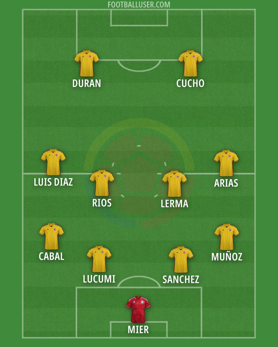Colombia Formation 2025