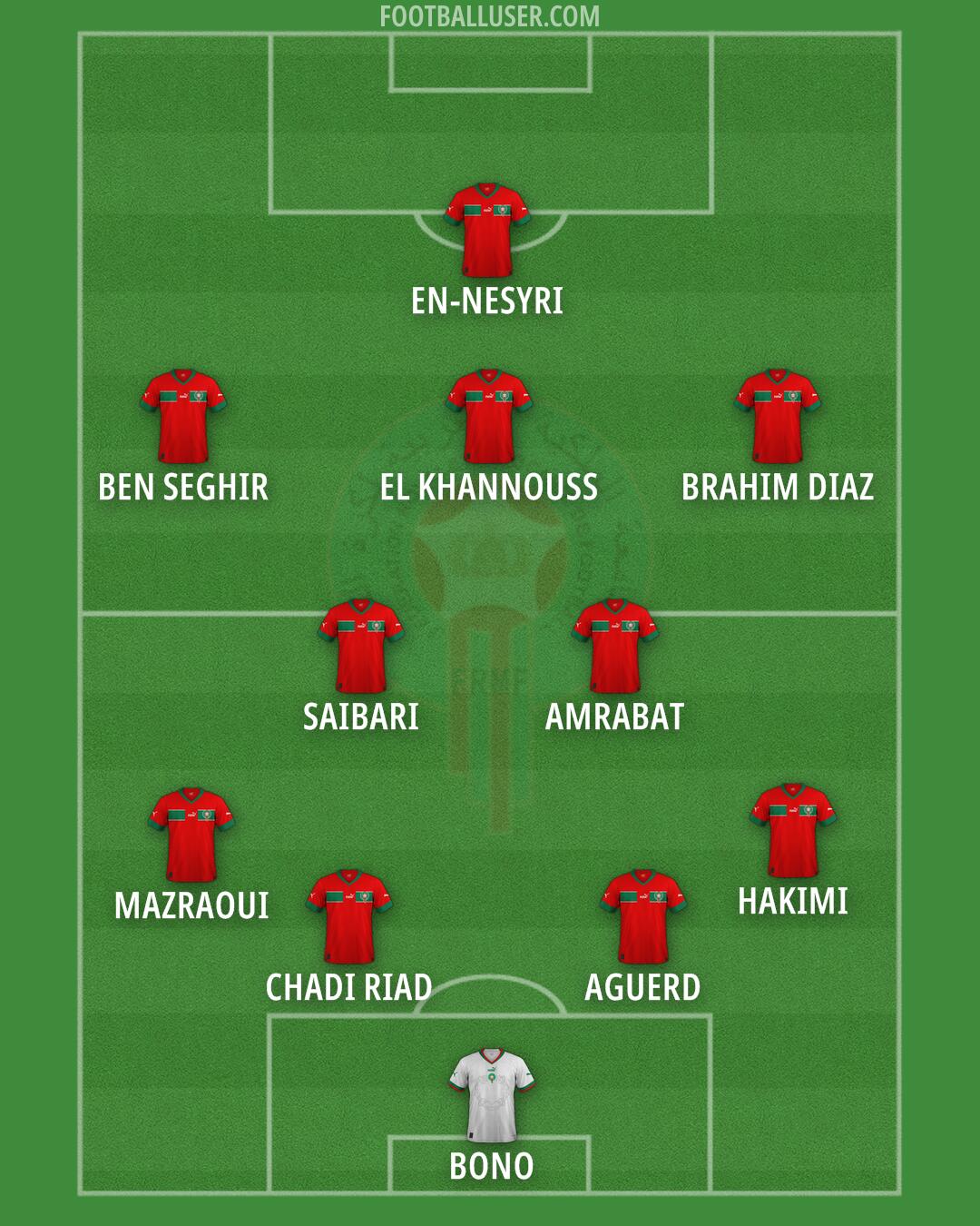 Morocco Formation 2025