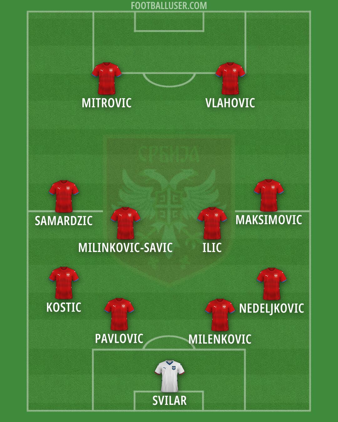 Serbia Formation 2025