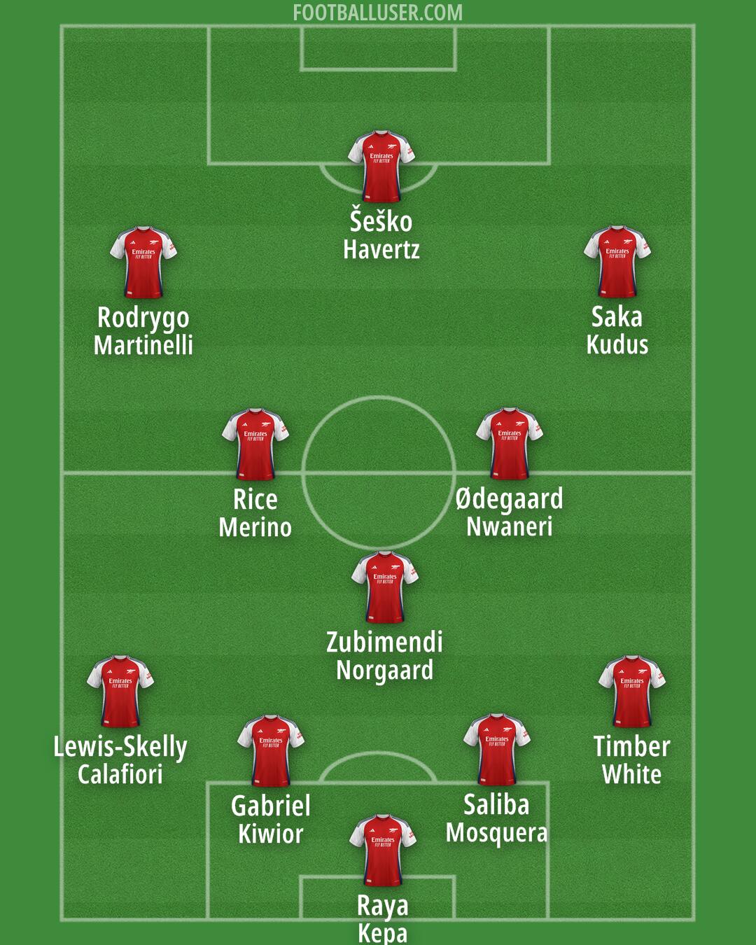 Arsenal Formation 2025