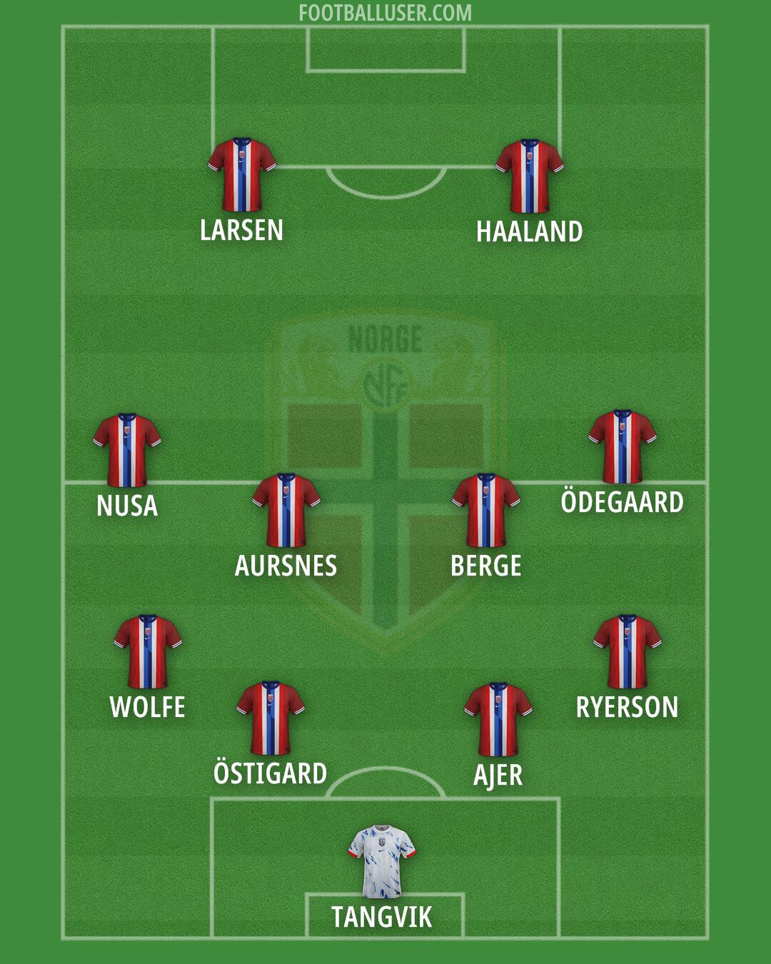 Norway Formation 2025
