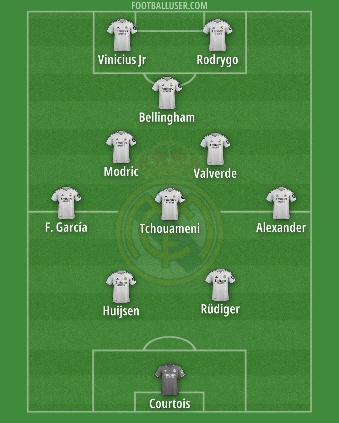Real Madrid Formation 2025