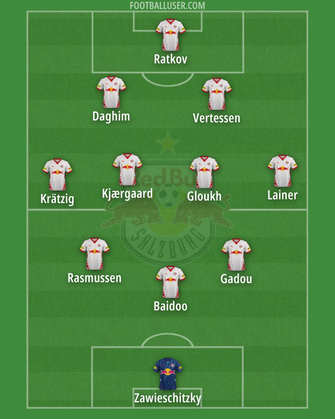 RB Salzburg Formation 2025