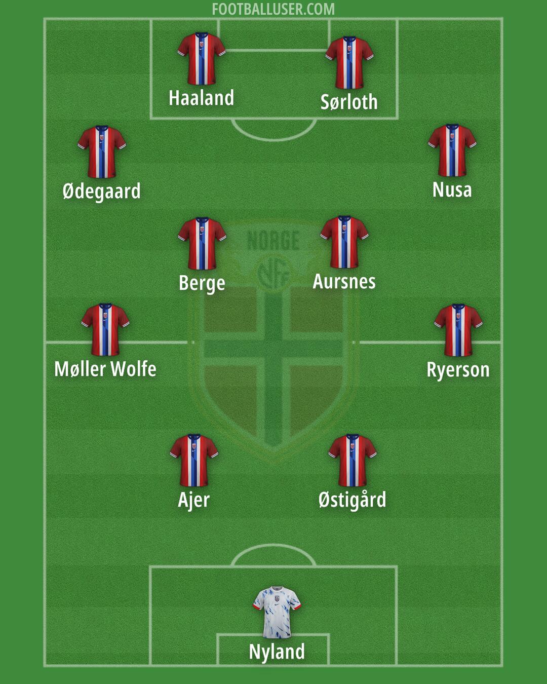 Norway Formation 2025