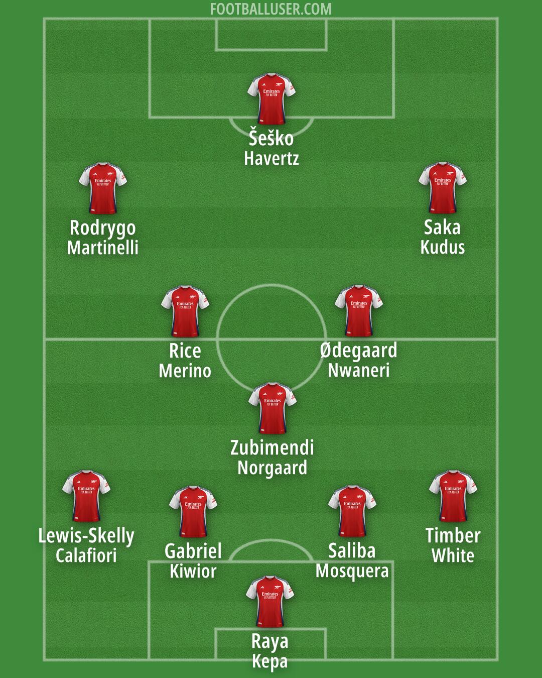 Arsenal Formation 2025