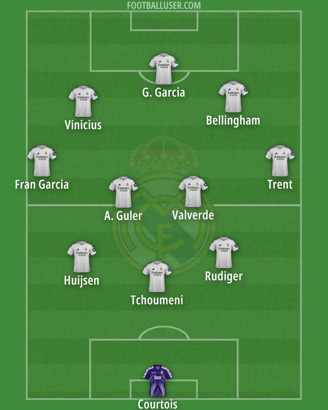 Real Madrid Formation 2025