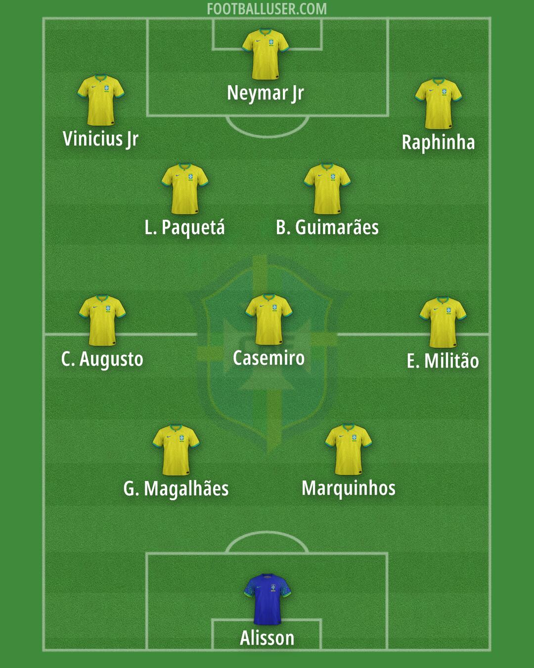 Brazil Formation 2025