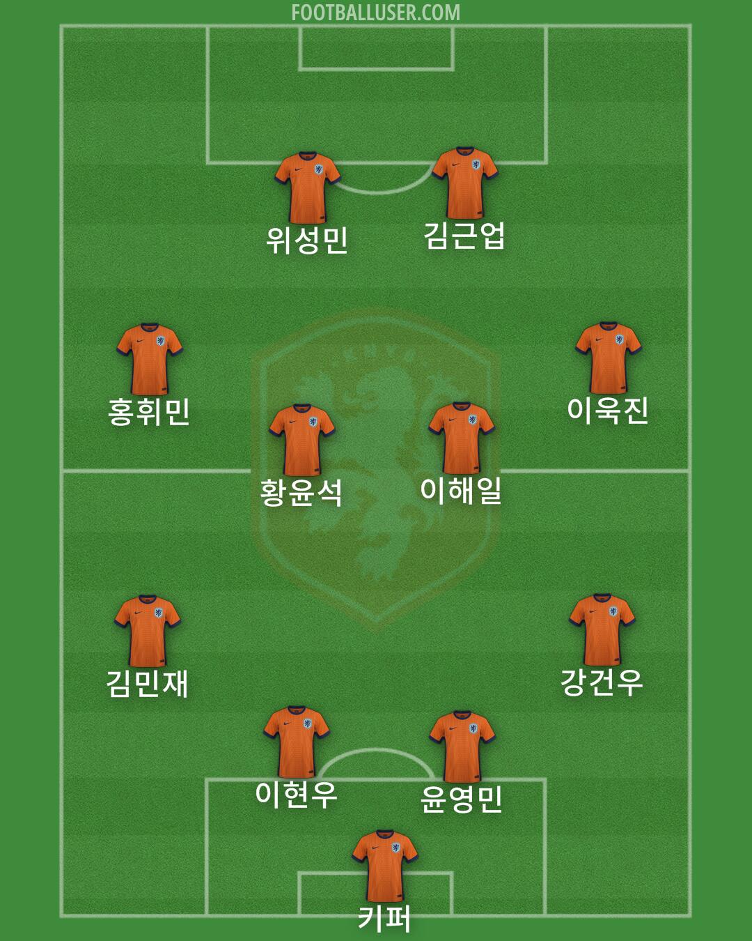 Netherlands Formation 2025