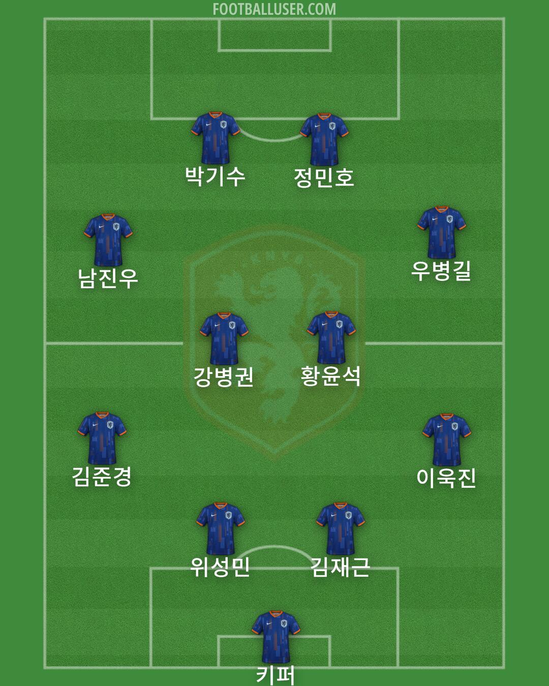 Netherlands Formation 2025