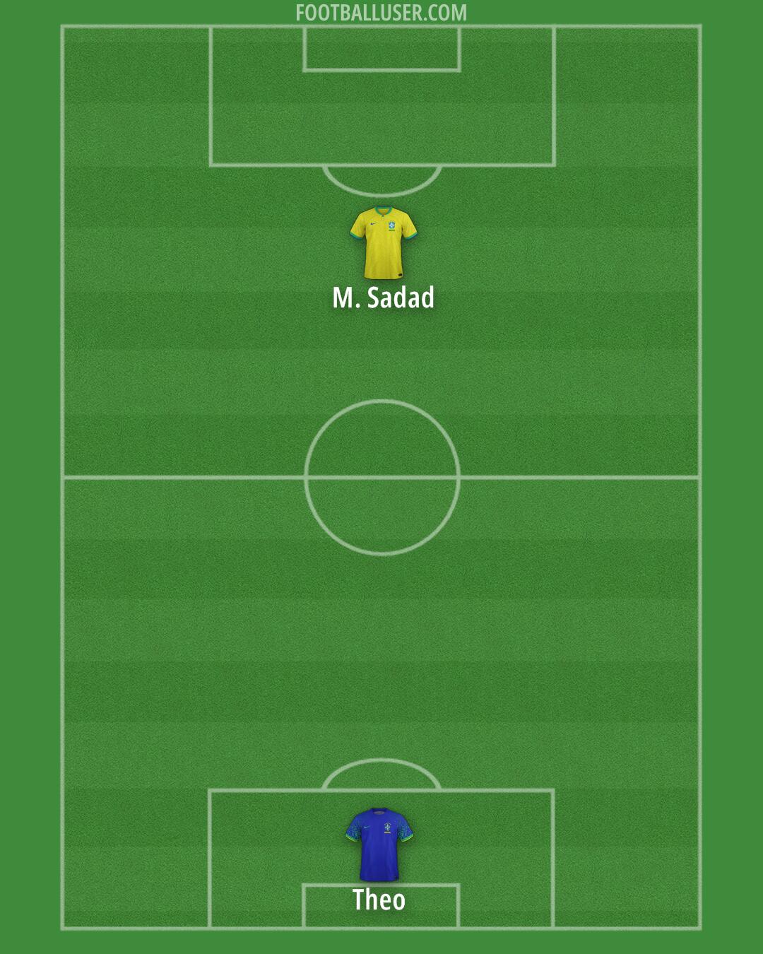 Brazil Formation 2025