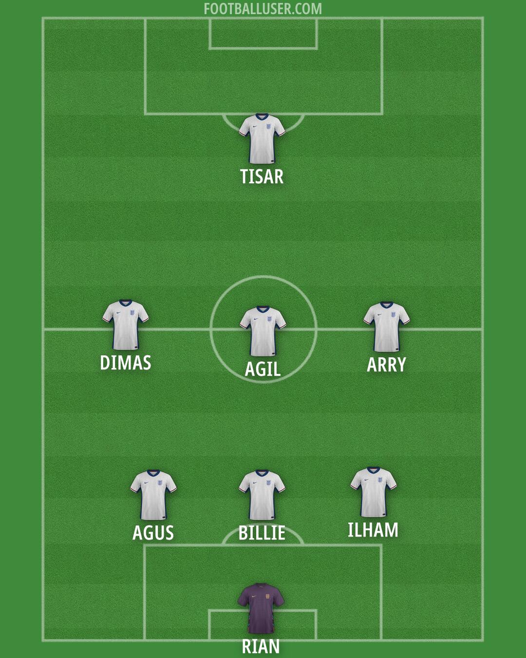 England Formation 2025