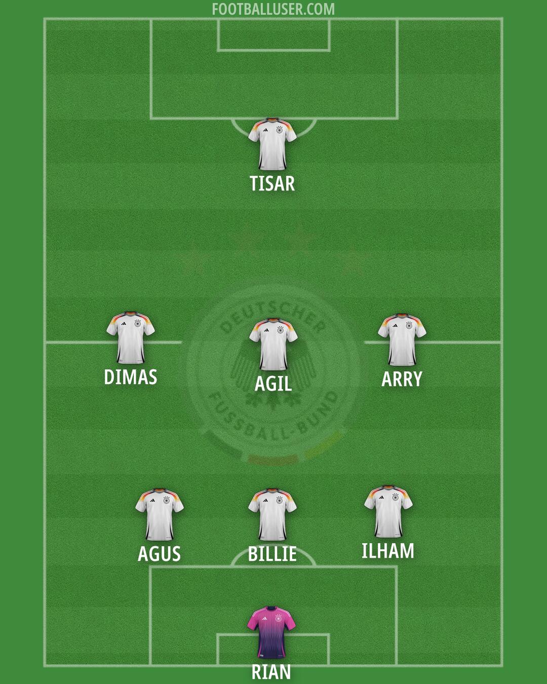 Germany Formation 2025