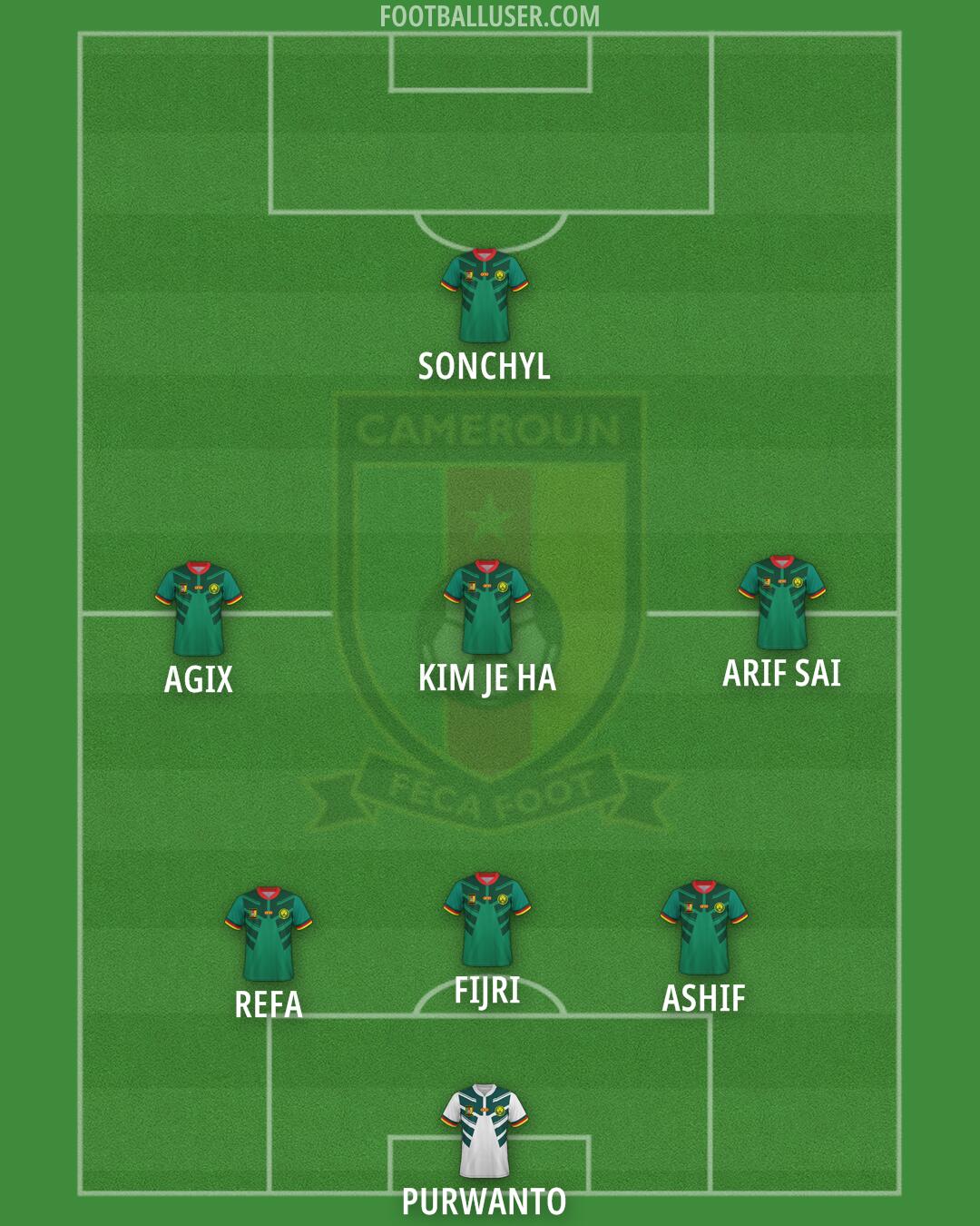 Cameroon Formation 2025