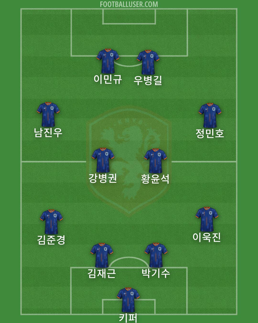 Netherlands Formation 2025