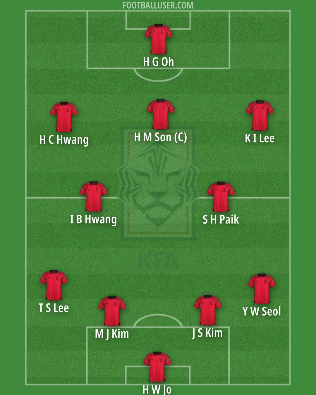 South Korea Formation 2025