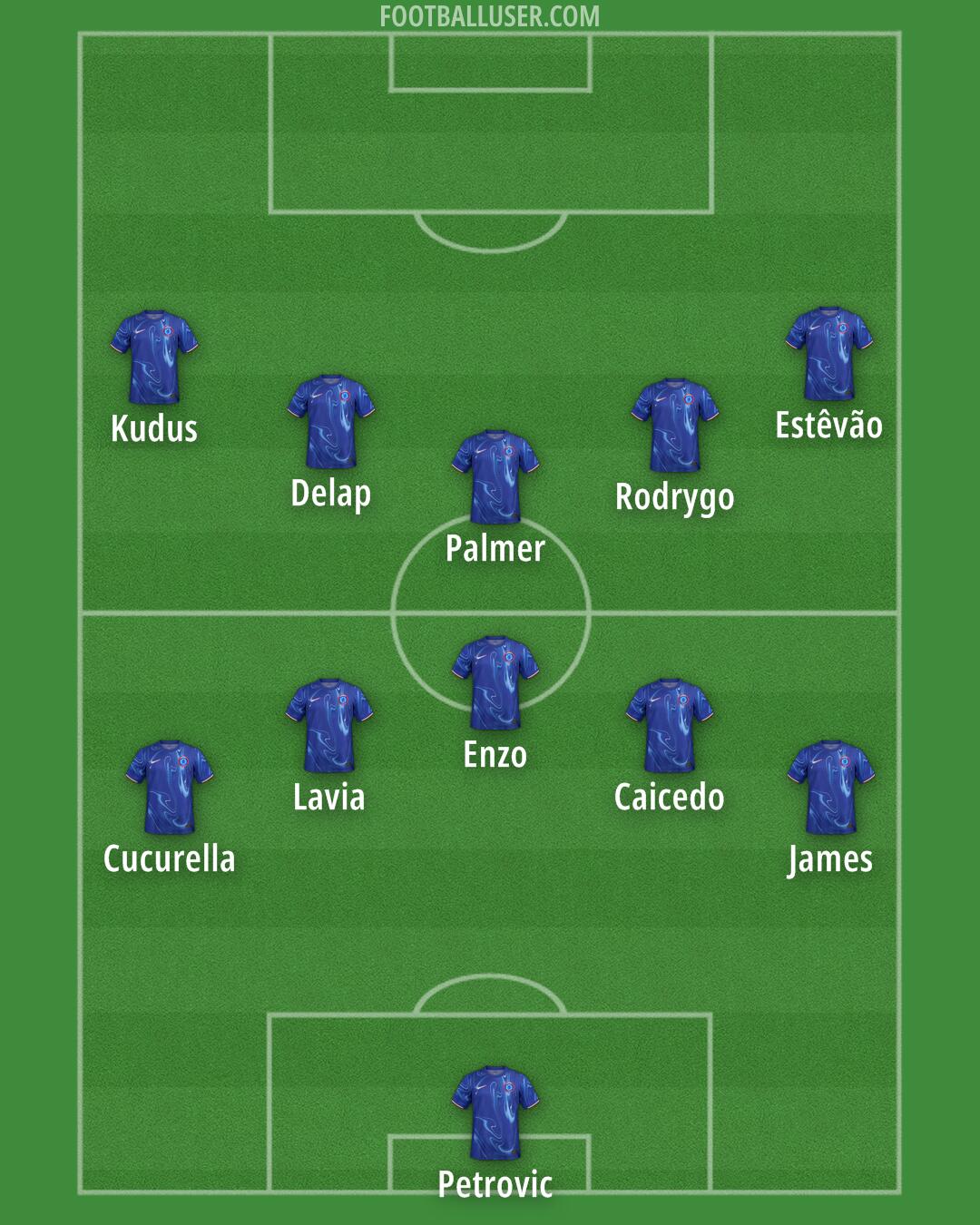 Chelsea Formation 2025