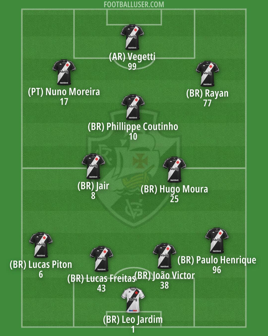 Vasco da Gama Formation 2025