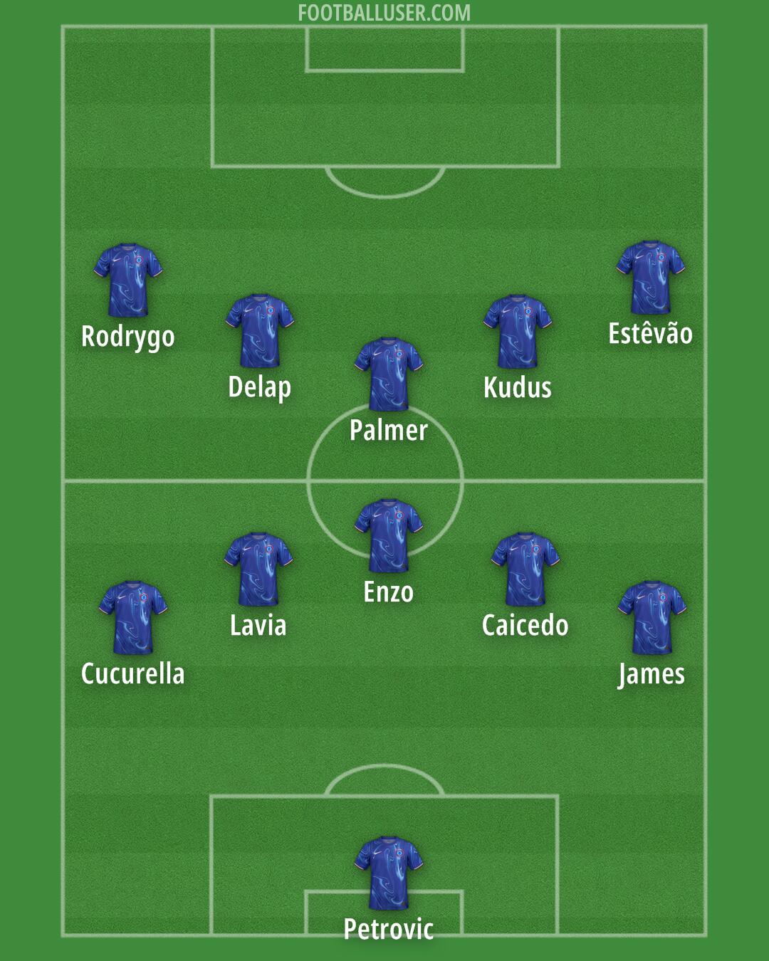Chelsea Formation 2025