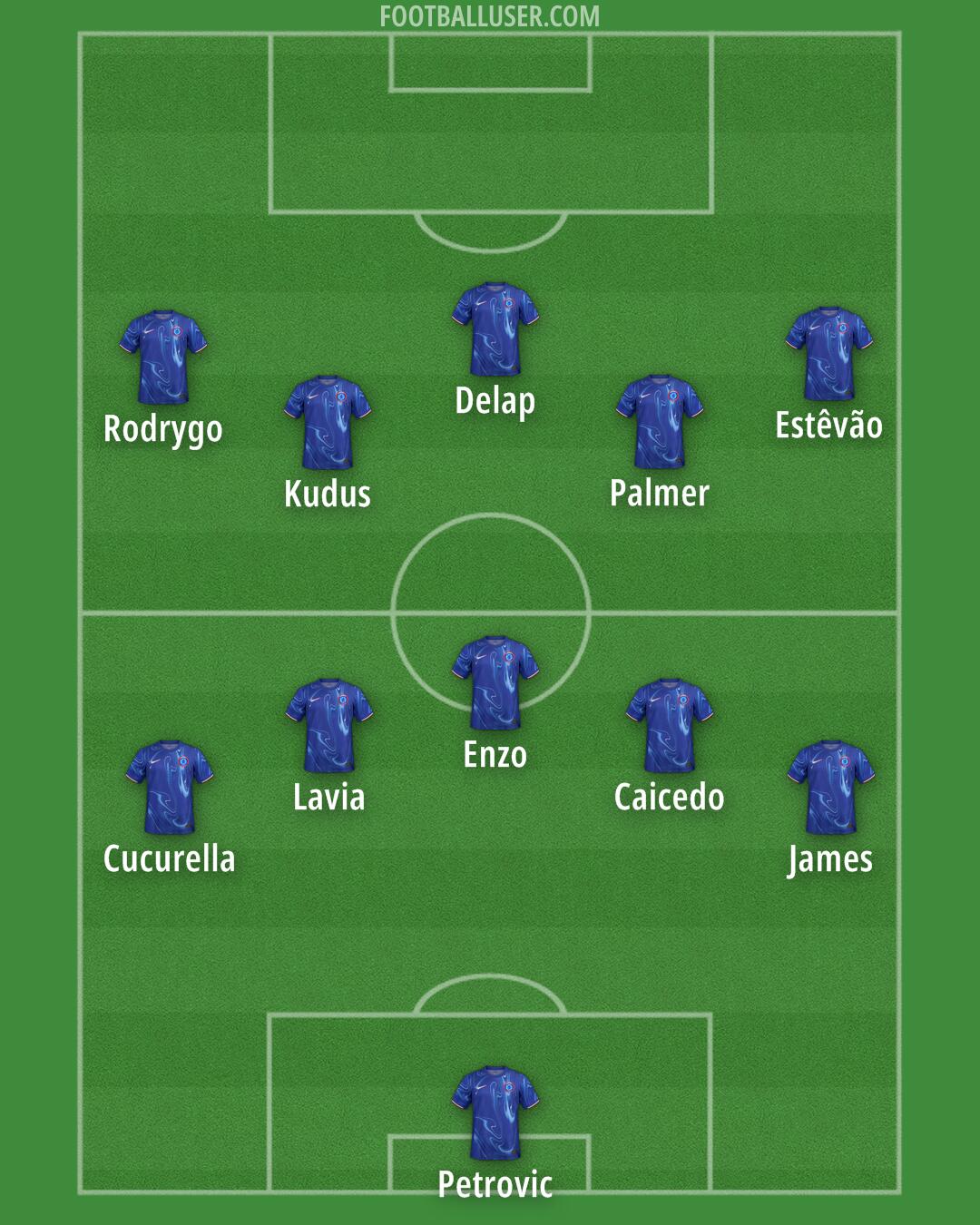 Chelsea Formation 2025