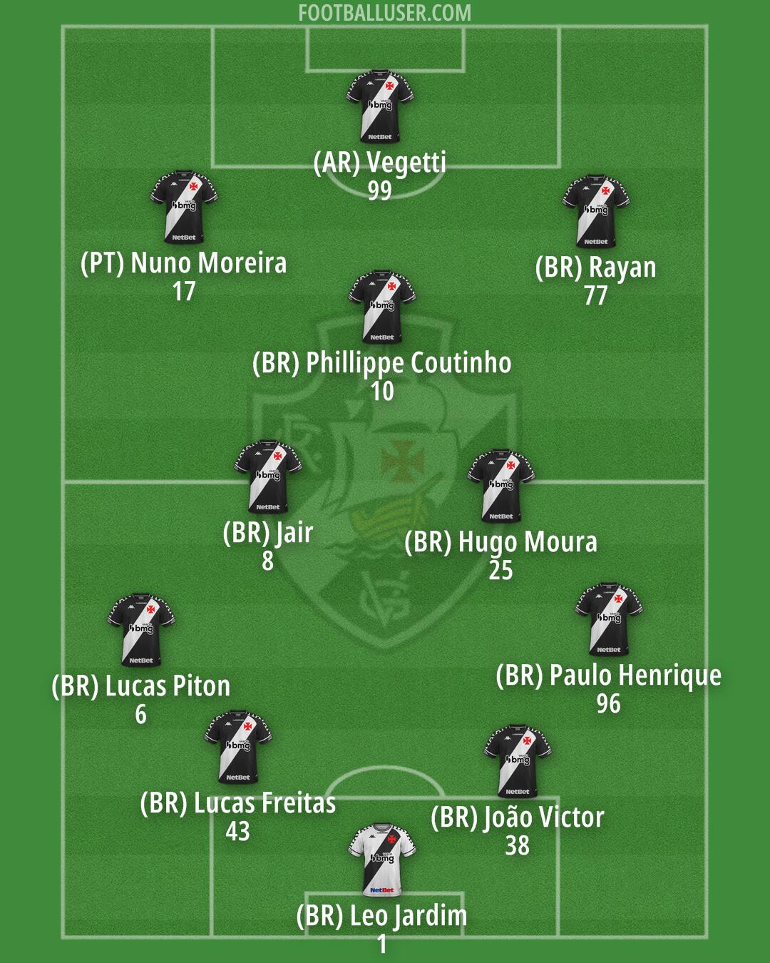 Vasco da Gama Formation 2025