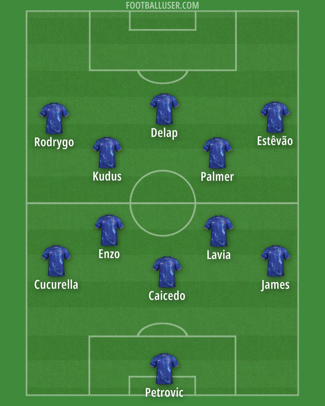 Chelsea Formation 2025