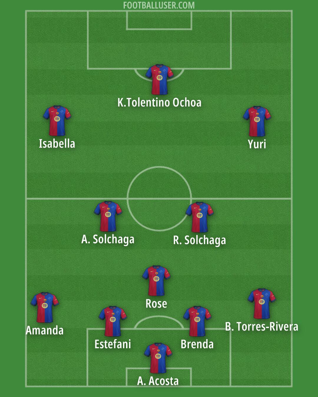 Barcelona Formation 2025