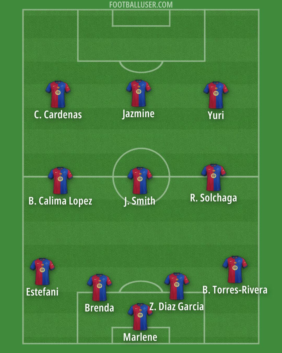 Barcelona Formation 2025