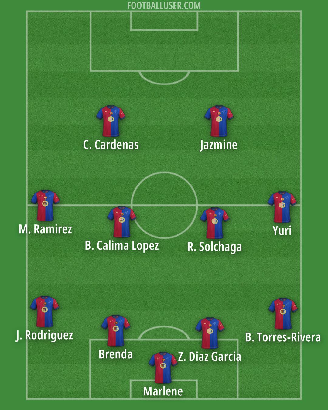 Barcelona Formation 2025