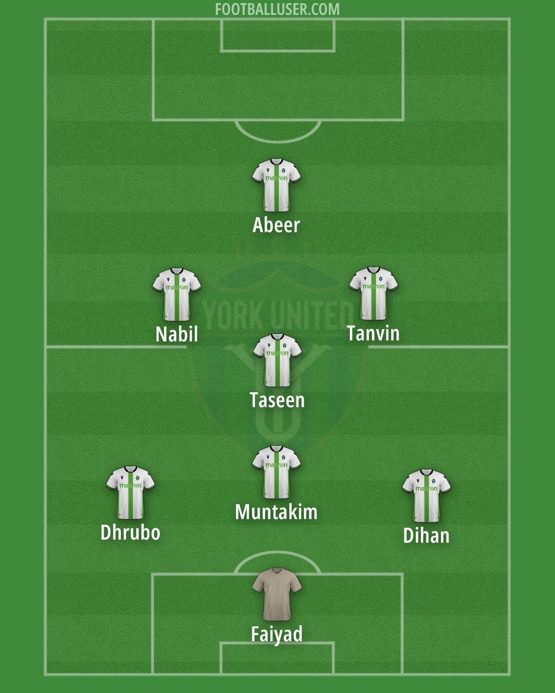York United FC Formation 2025