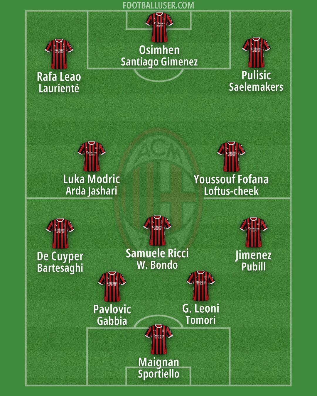 Milan Formation 2025