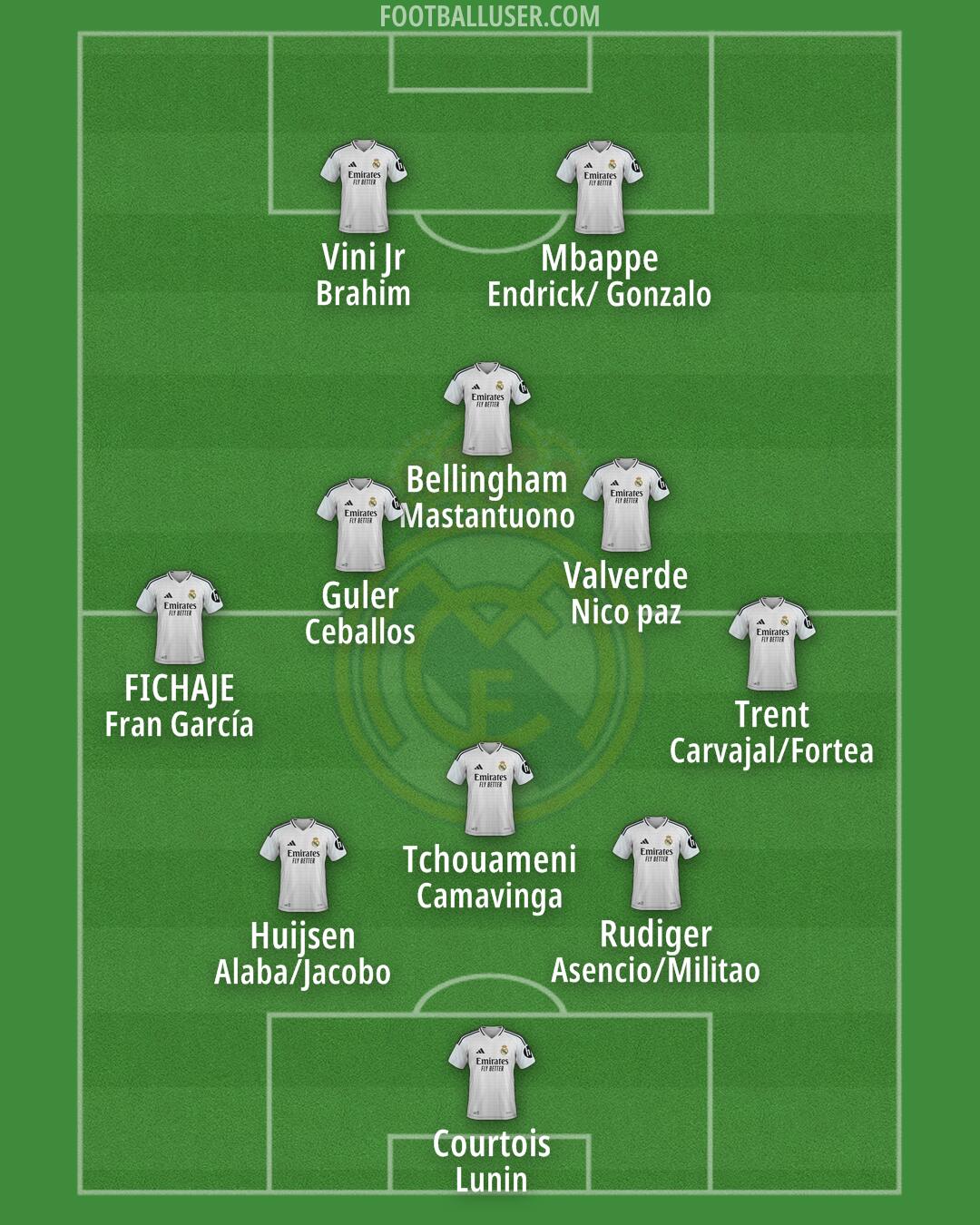 Real Madrid Formation 2025