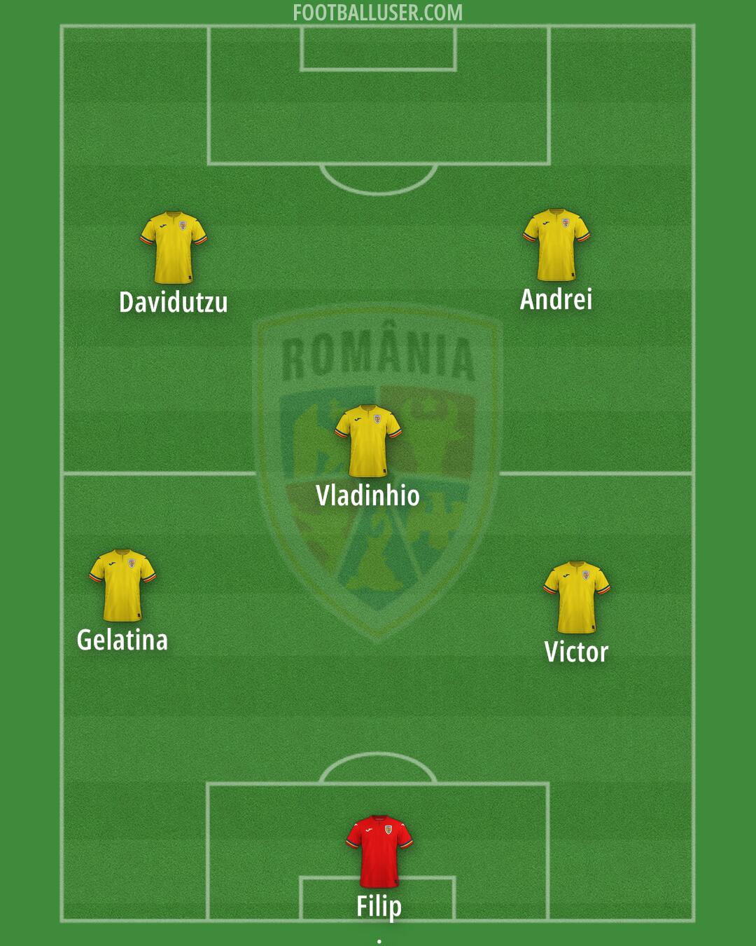 Romania Formation 2025