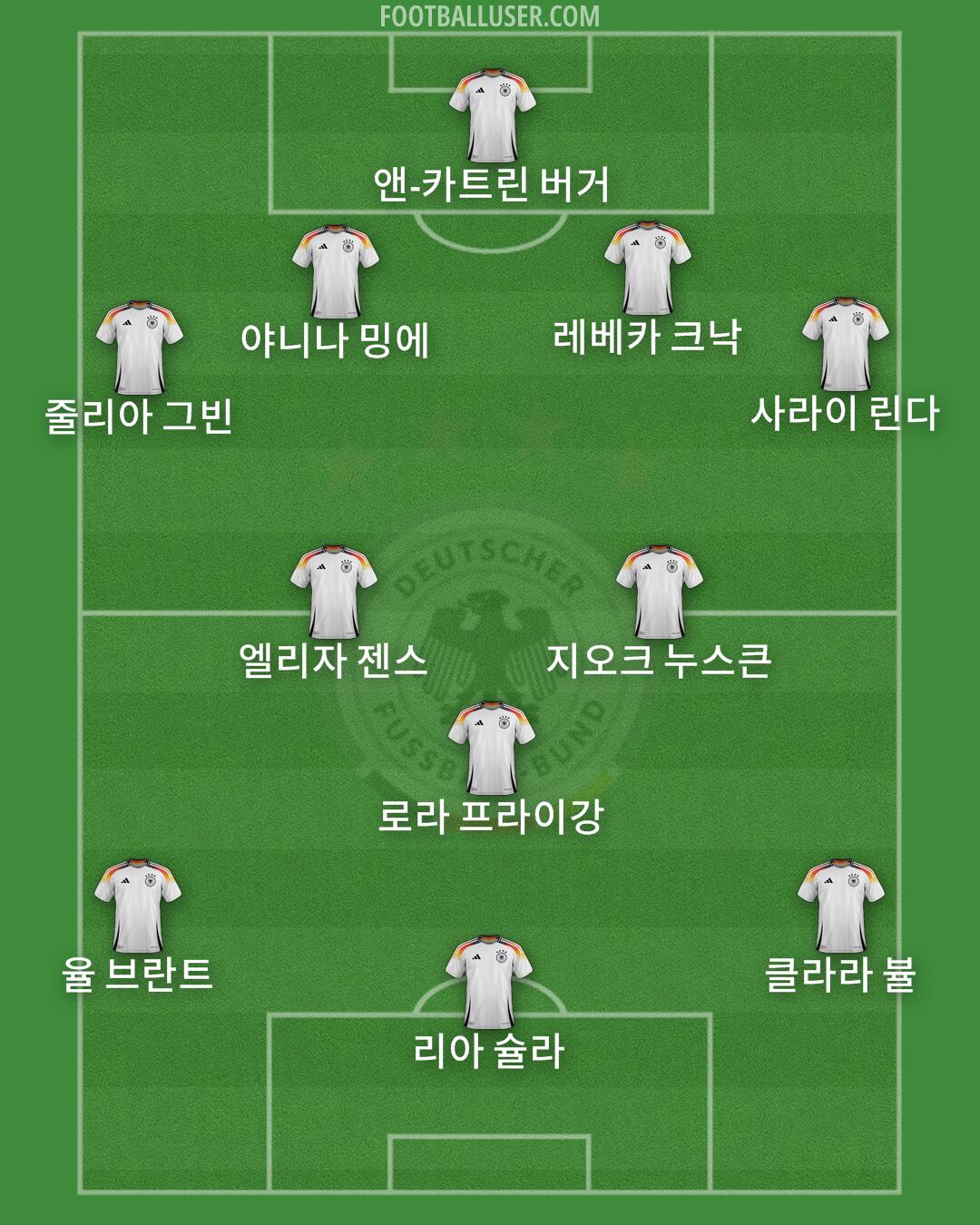 Germany Formation 2025