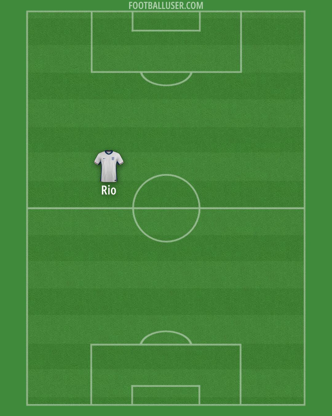 England Formation 2025