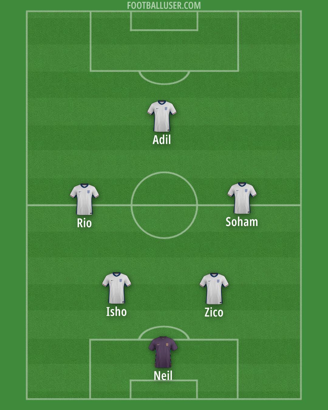 England Formation 2025