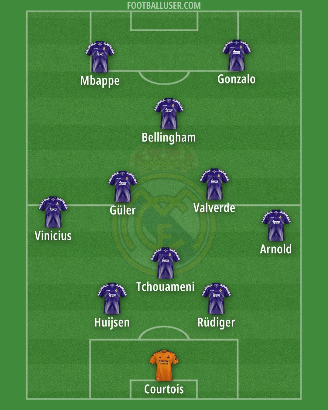 Real Madrid Formation 2025
