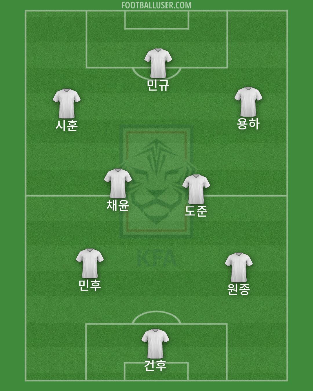 South Korea Formation 2025