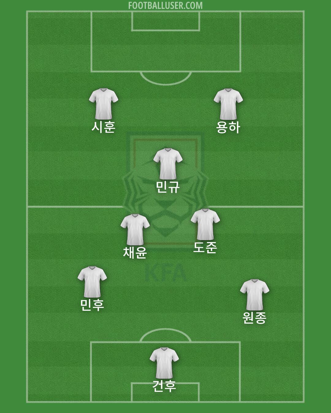 South Korea Formation 2025