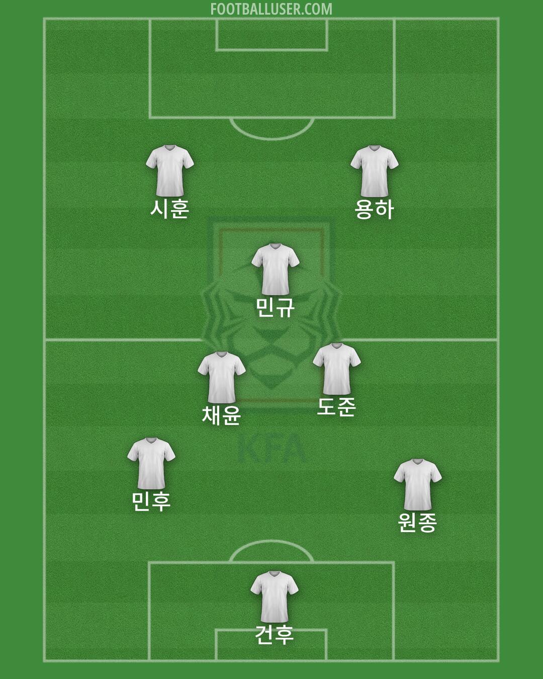 South Korea Formation 2025