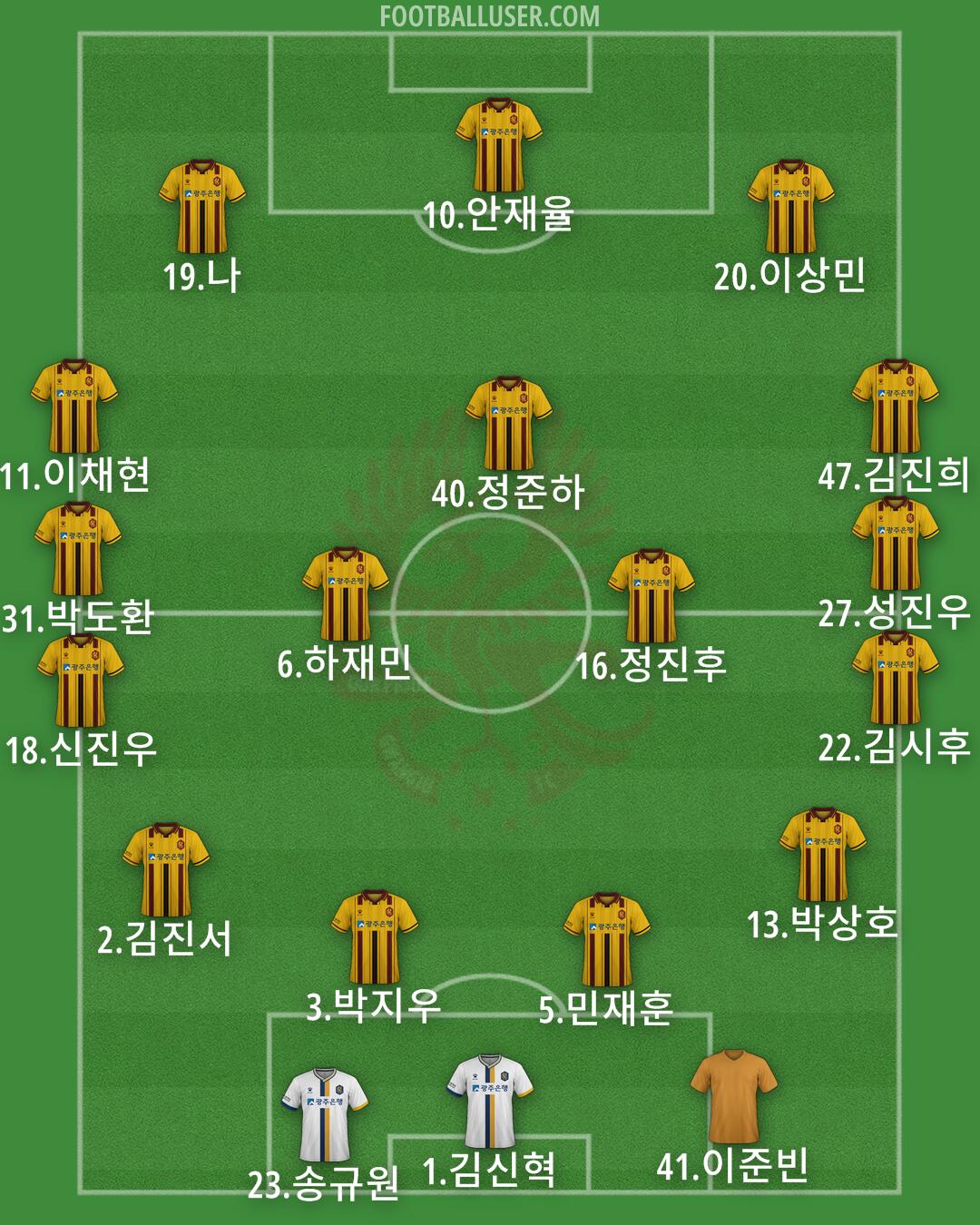 Gwangju Formation 2025