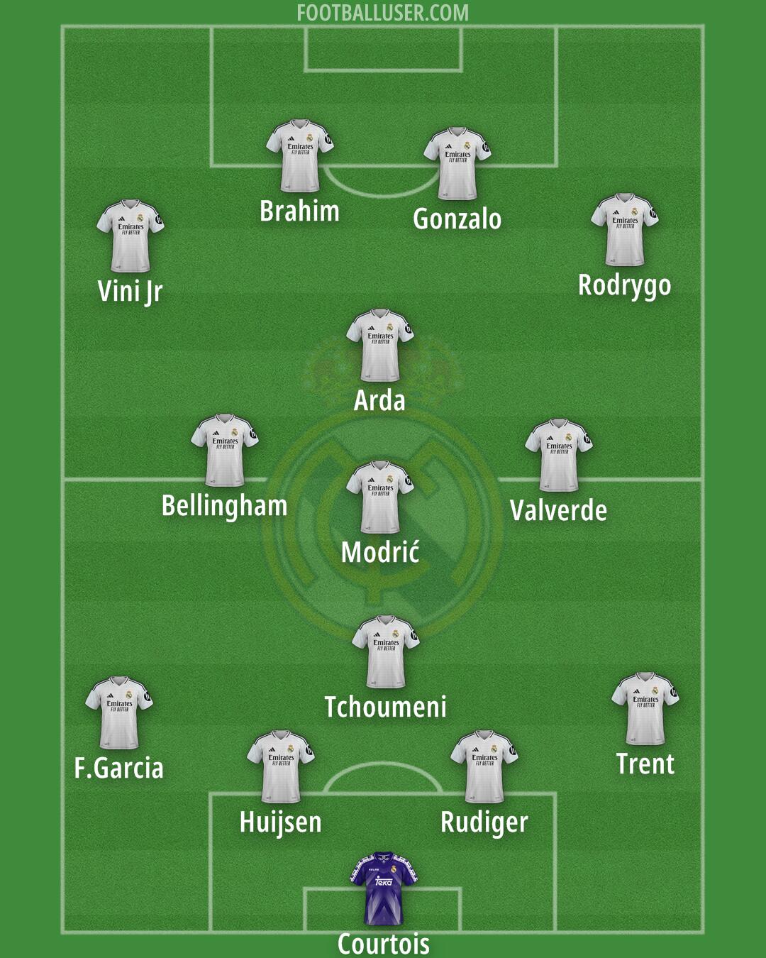 Real Madrid Formation 2025