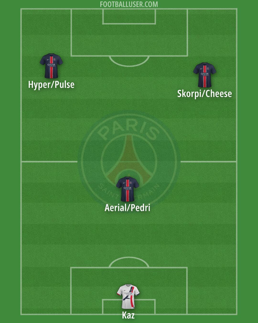 PSG Formation 2025