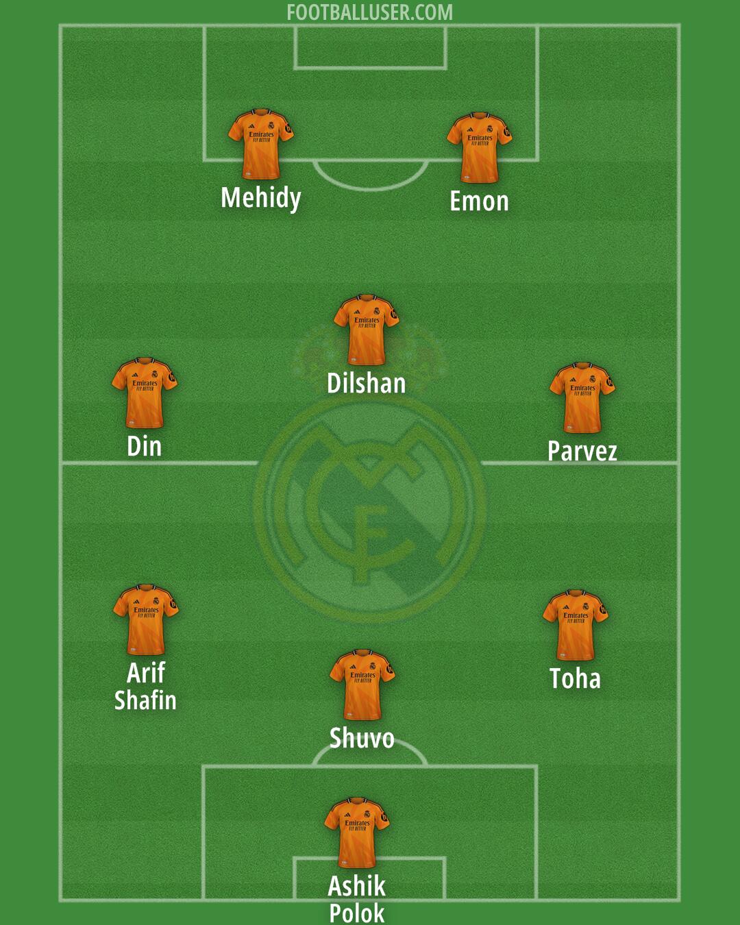 Real Madrid Formation 2025