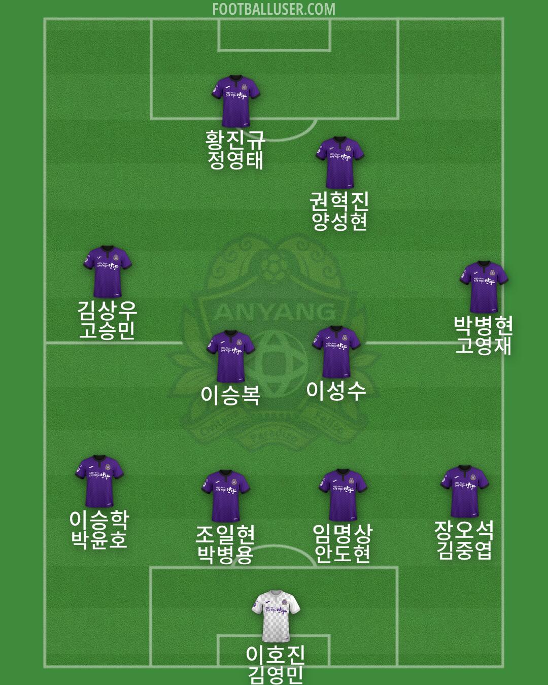 Anyang Formation 2025